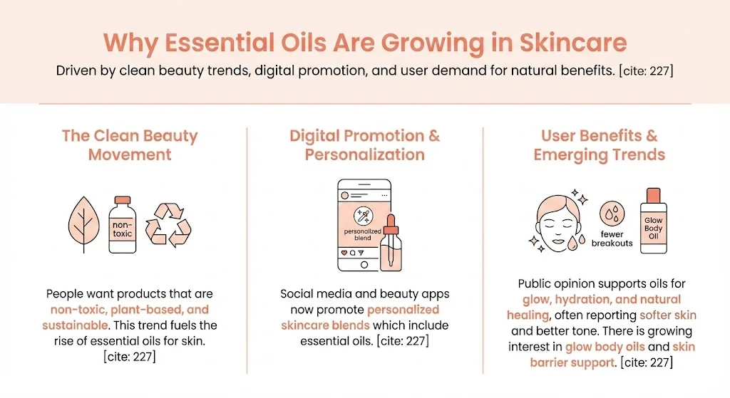 Popular Essential Oils and Their Skin Benefits?