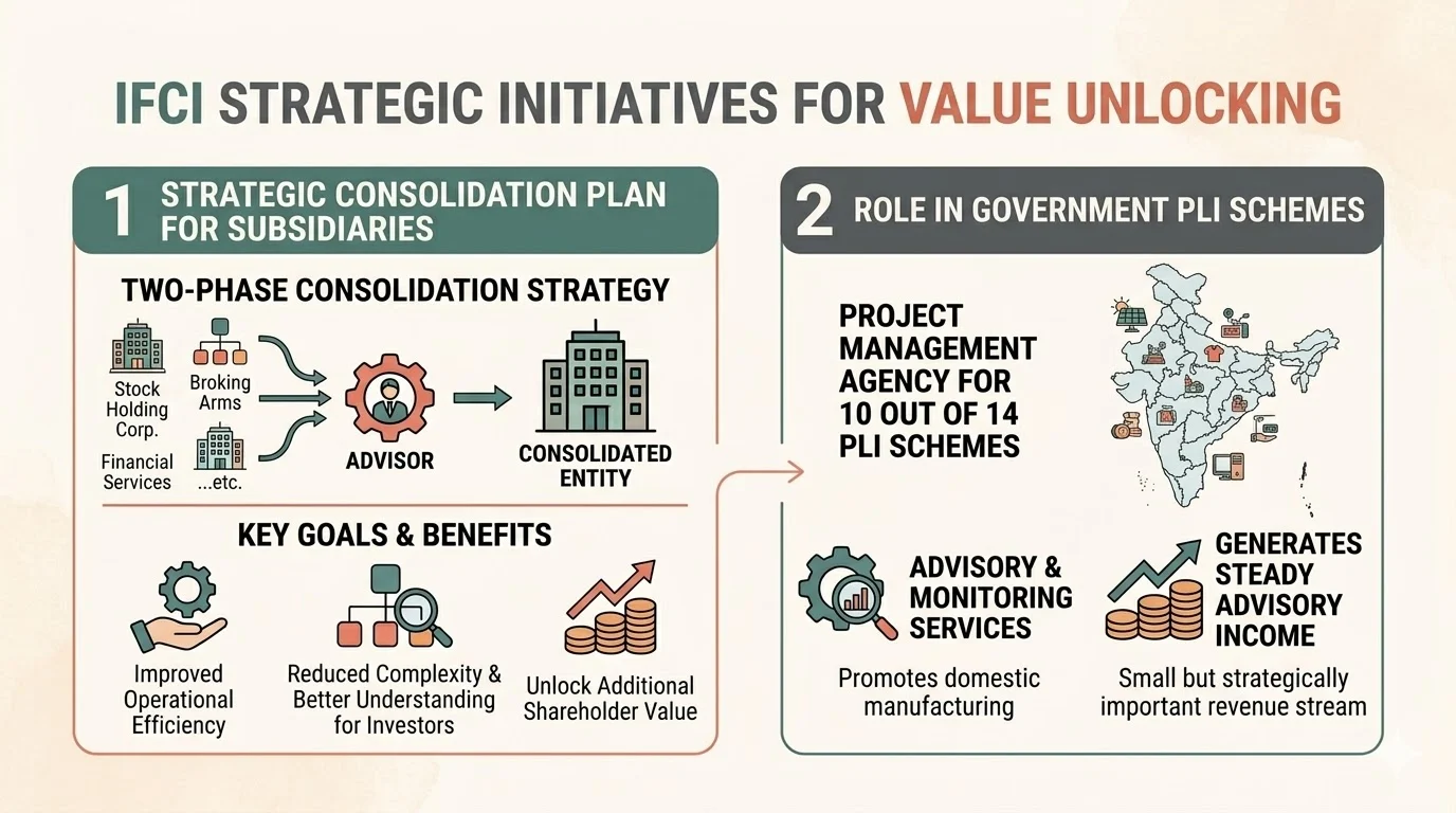 Strategic Consolidation Plan For Subsidiaries