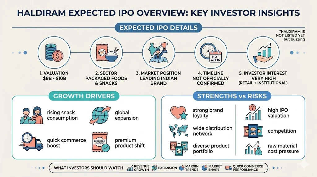 Haldiram Share Price 