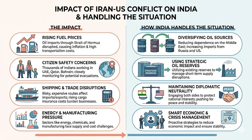 Impact On India & How India Is Handling The Situation