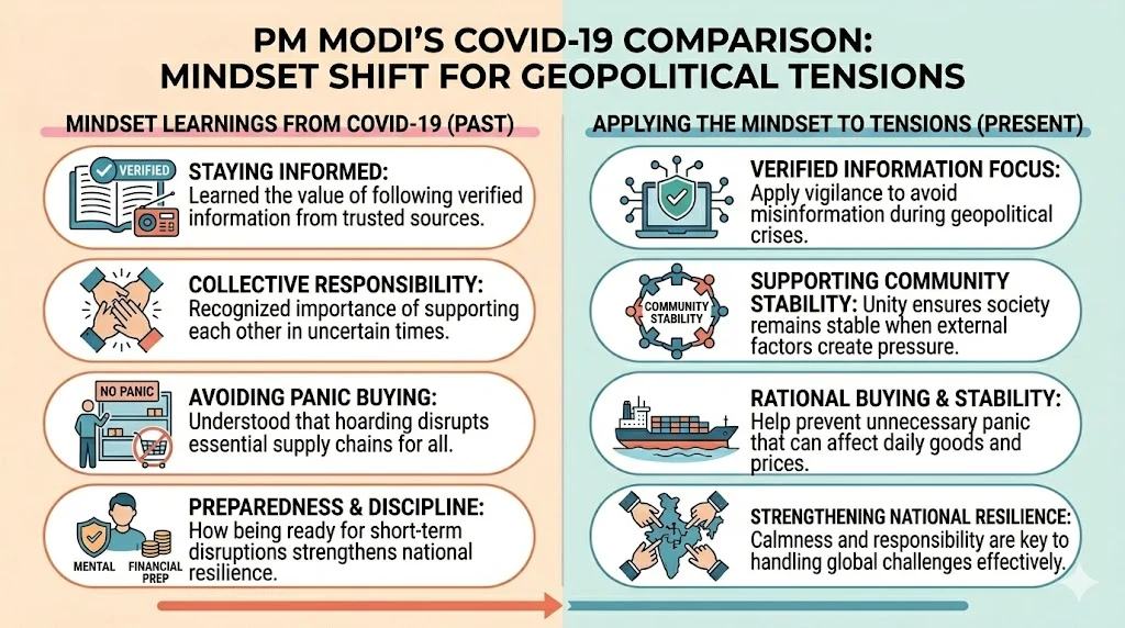 Why Modi Compared This Situation To COVID