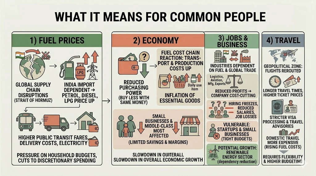 What It Means For Common People
