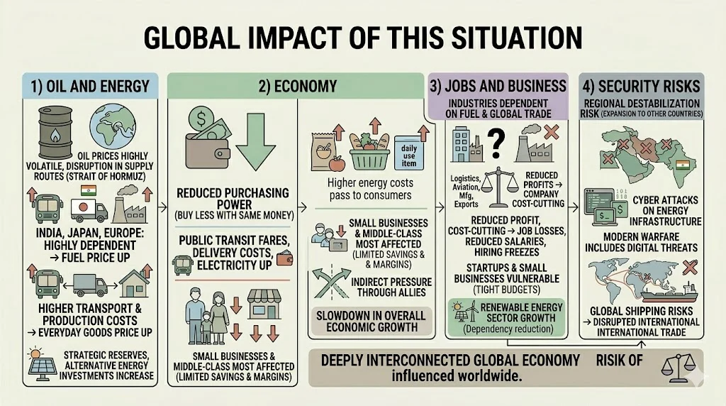 Global Impact Of This Situation